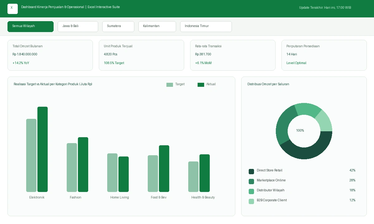 Financial Dashboard Executive Suite (Excel)